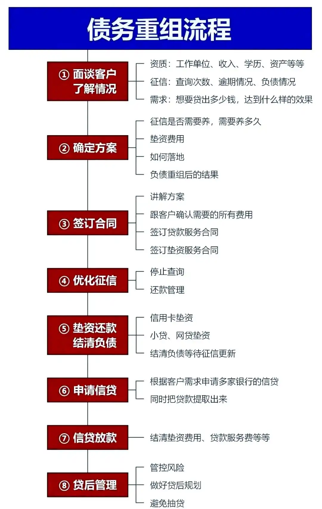 在海安，中小企业也可以债务重组吗？